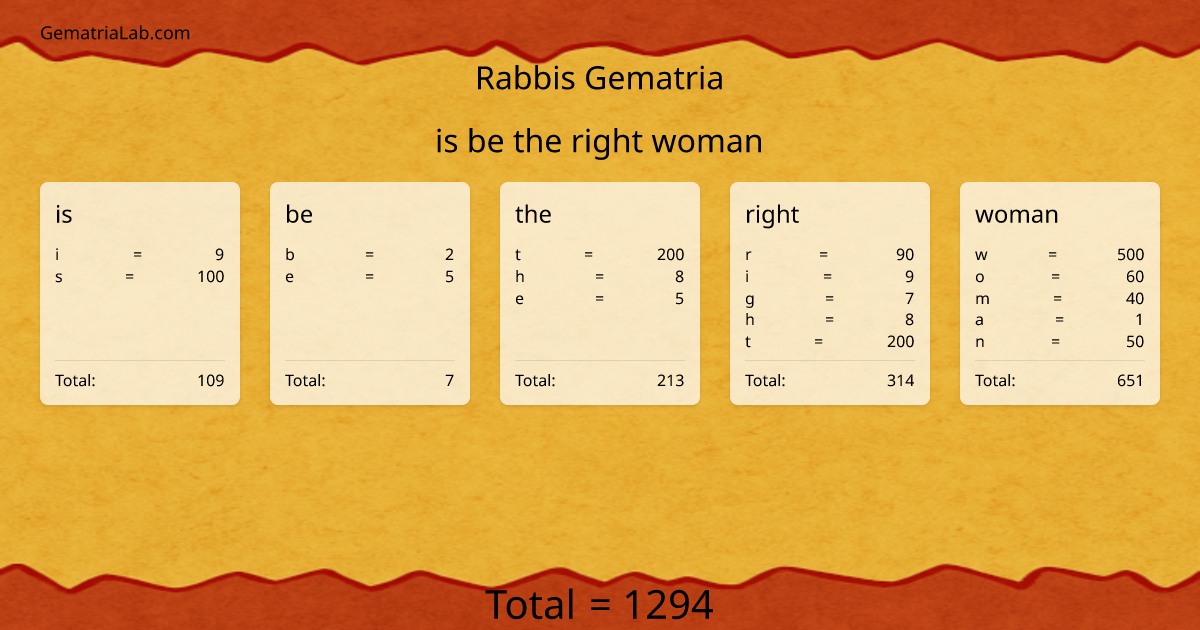 is be the right woman in rabbis Gematria